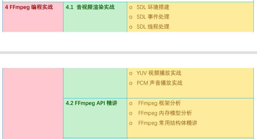 首先要掌握好基礎知識:對音視頻的基礎知識要有所瞭解,不能對pcm,h264