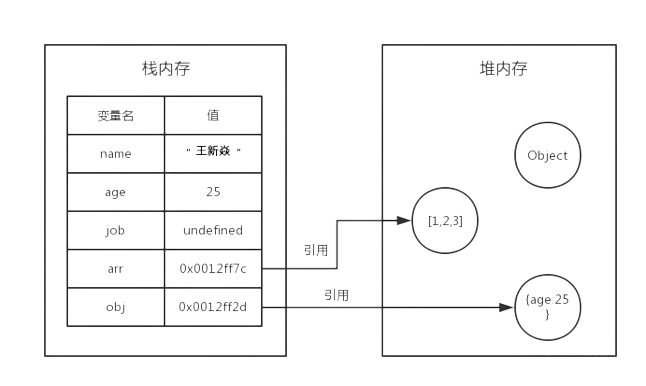 js数据类型有哪些