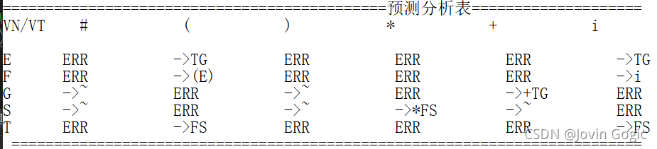 预测分析表