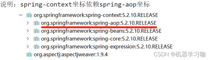 [外链图片转存失败,源站可能有防盗链机制,建议将图片保存下来直接上传(img-toMJSKiM-1653112948991)(Spring第三天_files/3.jpg)]