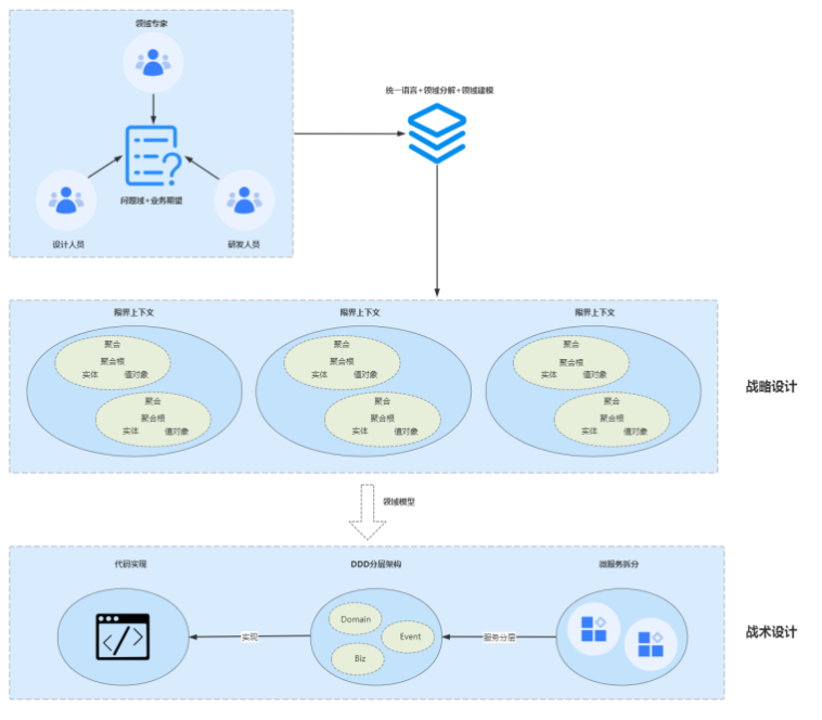 的博客2024-05-06793093 阅读667 评论button 控件是一种标准 tkinter