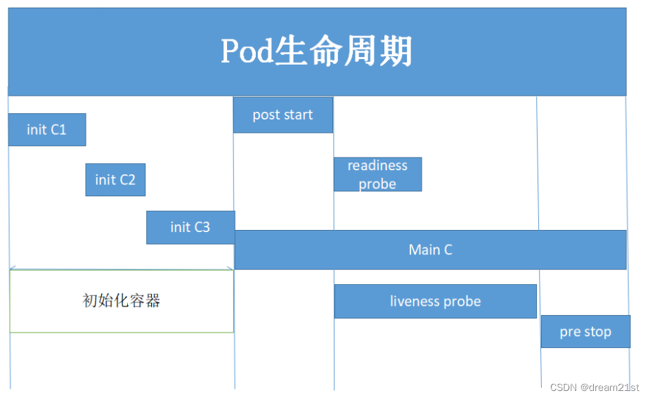 [外链图片转存失败,源站可能有防盗链机制,建议将图片保存下来直接上传(img-a7HIf1ry-1656750261513)(D:\developsoftware\mayun\note\study-note\docker\images\image-20220701215949968.png)]