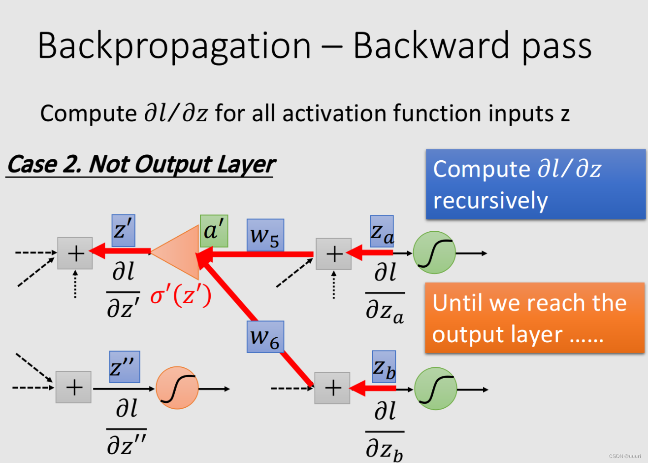 /bp-not-output-layer