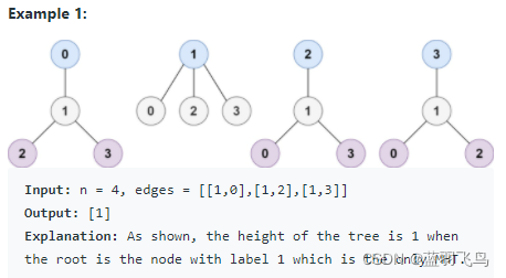 leetcode 310. Minimum Height Trees（最小高度树）-CSDN博客