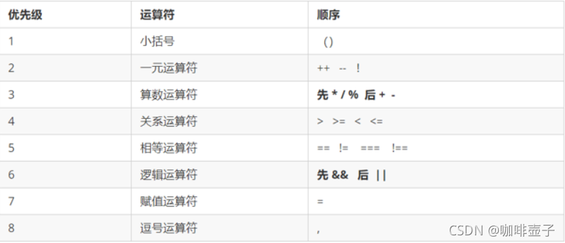 [外链图片转存失败,源站可能有防盗链机制,建议将图片保存下来直接上传(img-yl82sKR7-1631776119175)(images\图片10.png)]