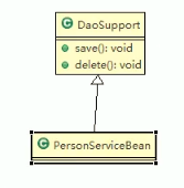 PersonServiceBean继承了DaoSupport