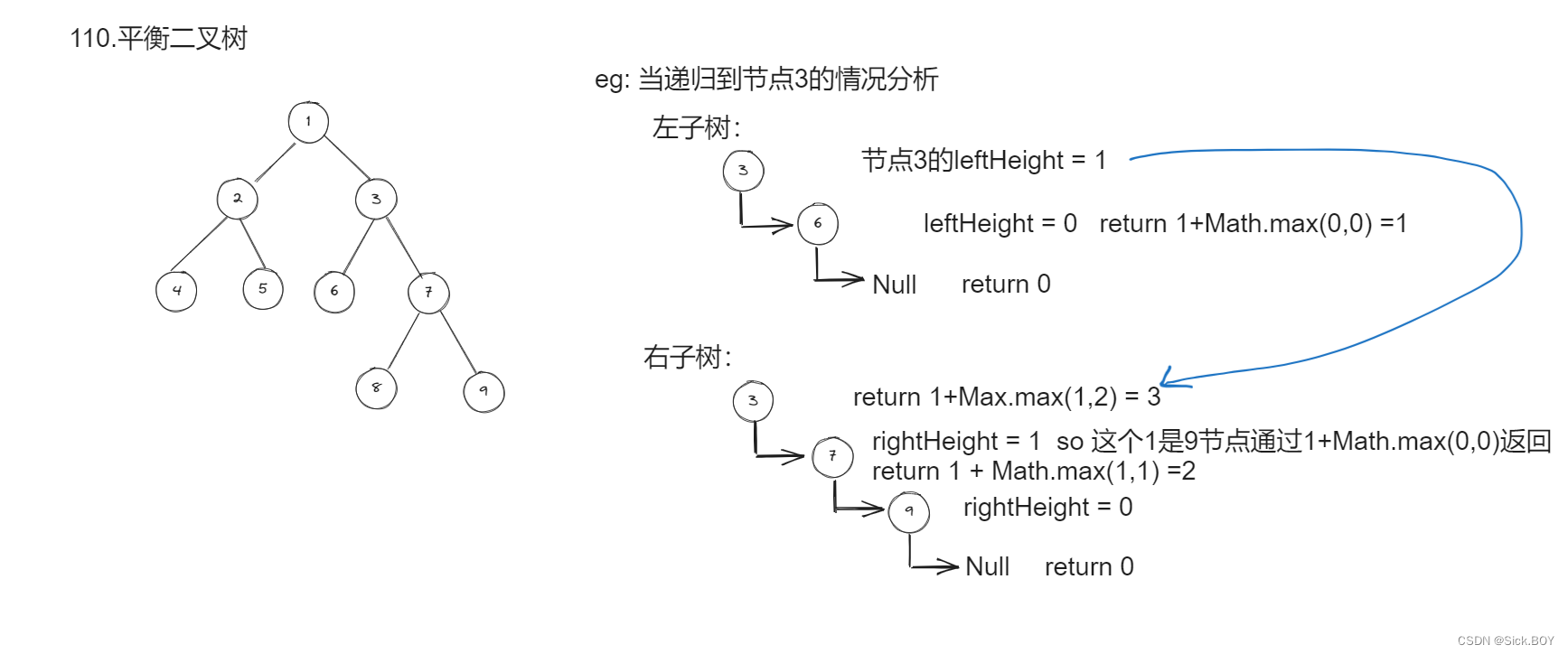 Day17|110.平衡二叉树