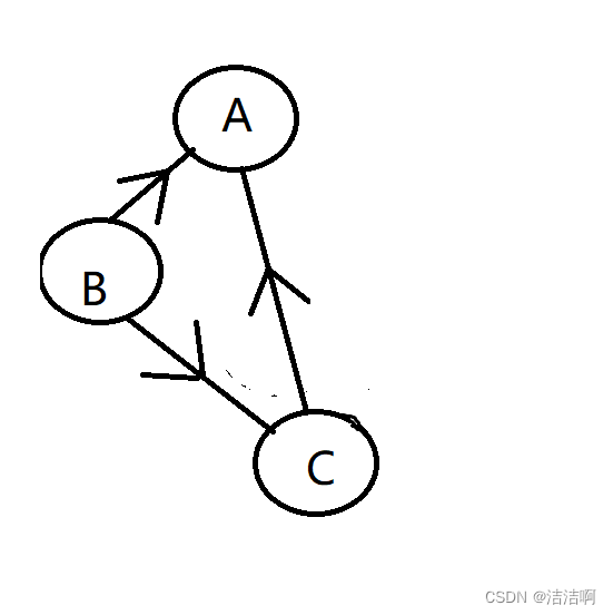 图的定义与术语的详细总结