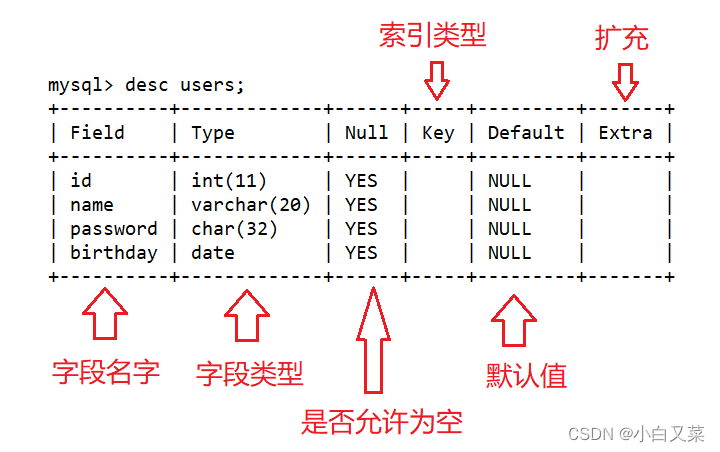 【MySQL--03】表的操作