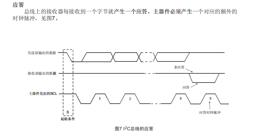 K_A39_004 基于STM32等单片机驱动AT24C02模块 串口+OLED0.96显示