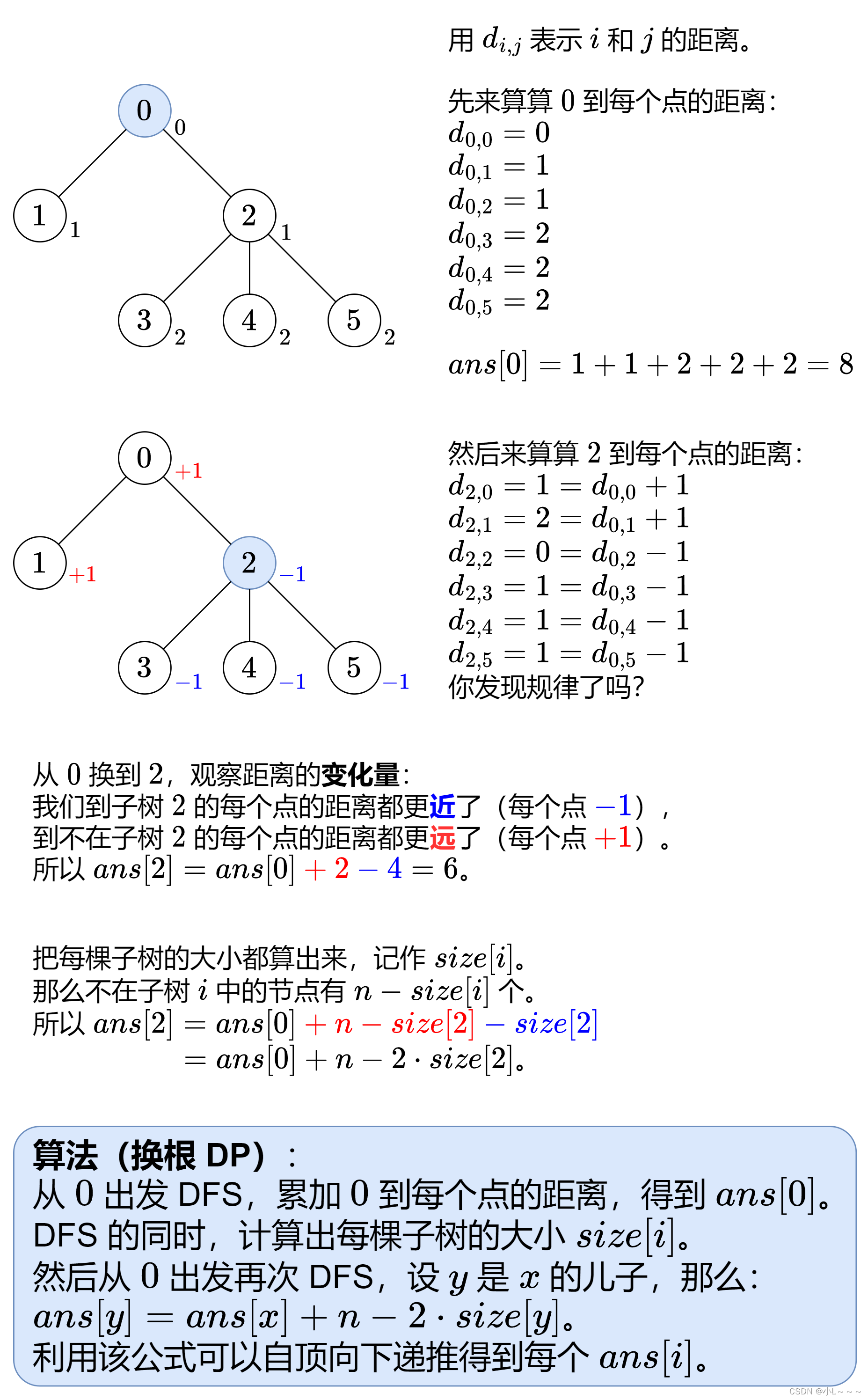 动态规划之树形DP