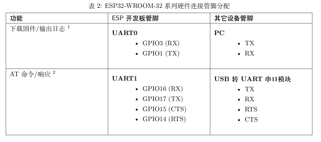 [外链图片转存失败,源站可能有防盗链机制,建议将图片保存下来直接上传(img-1zLXcuSO-1637565852332)(C:\Users\desktop\AppData\Roaming\Typora\typora-user-images\image-20211122150302652.png)]