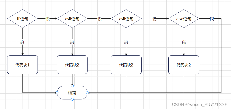 python If与if if与elif与esle的关系-CSDN博客
