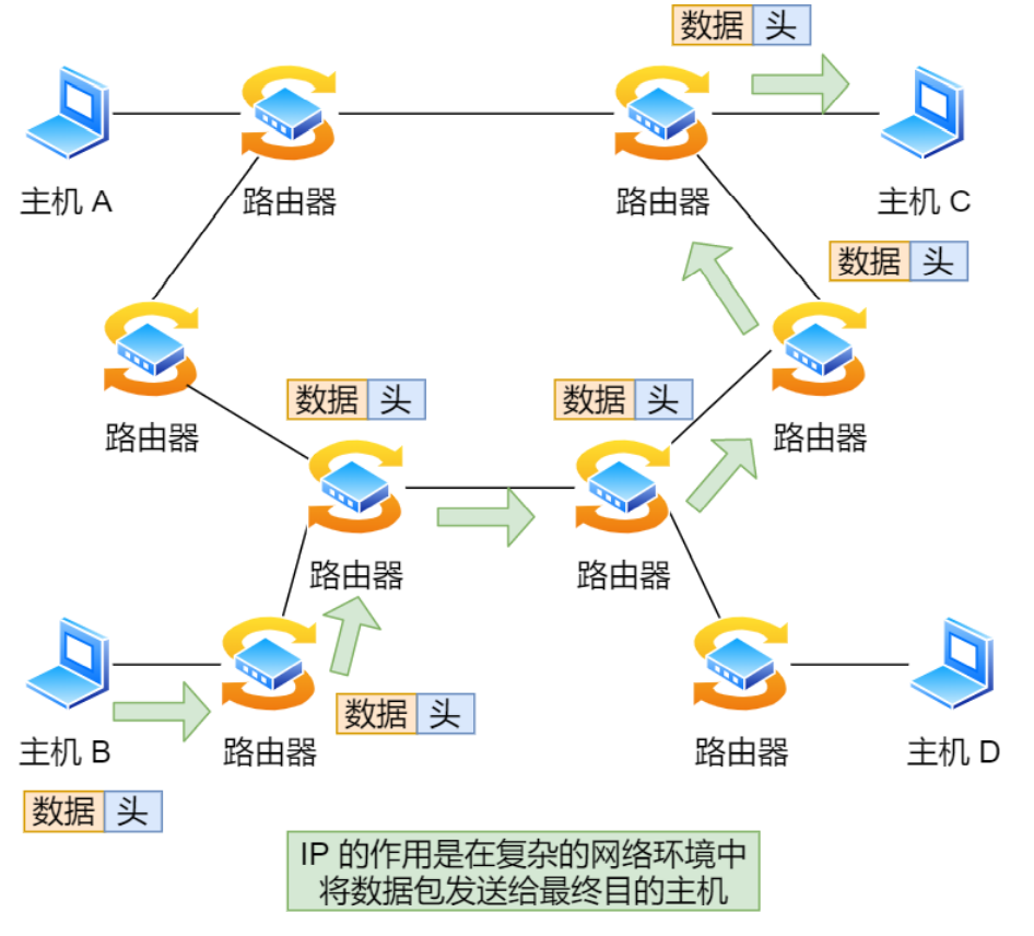 什么叫数据链路层 watermark,type_d3F5LXplbmhlaQ,shadow_50,text_Q1NETiBA5LiB55yf55qE5bCP6ams,size_20,color_FFFFFF,t_70,g_se,x_16