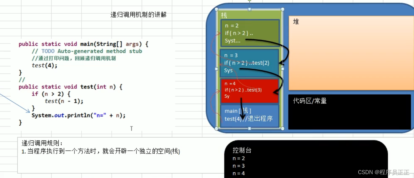 [外链图片转存失败,源站可能有防盗链机制,建议将图片保存下来直接上传(img-ByfmrUv5-1646979599896)(C:\Users\许正\AppData\Roaming\Typora\typora-user-images\image-20220310194333401.png)]