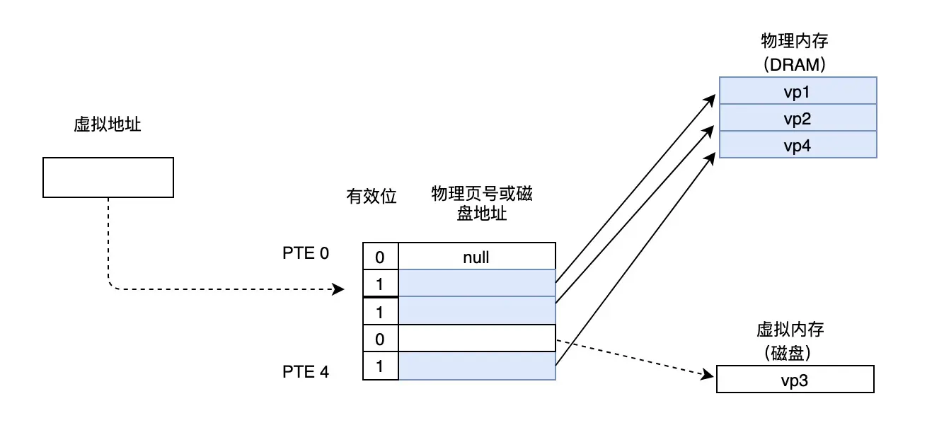 時域系統(tǒng)z變換_動態(tài)結(jié)構(gòu)圖的等效變換例題_計算機(jī)系統(tǒng)結(jié)構(gòu)地址變換