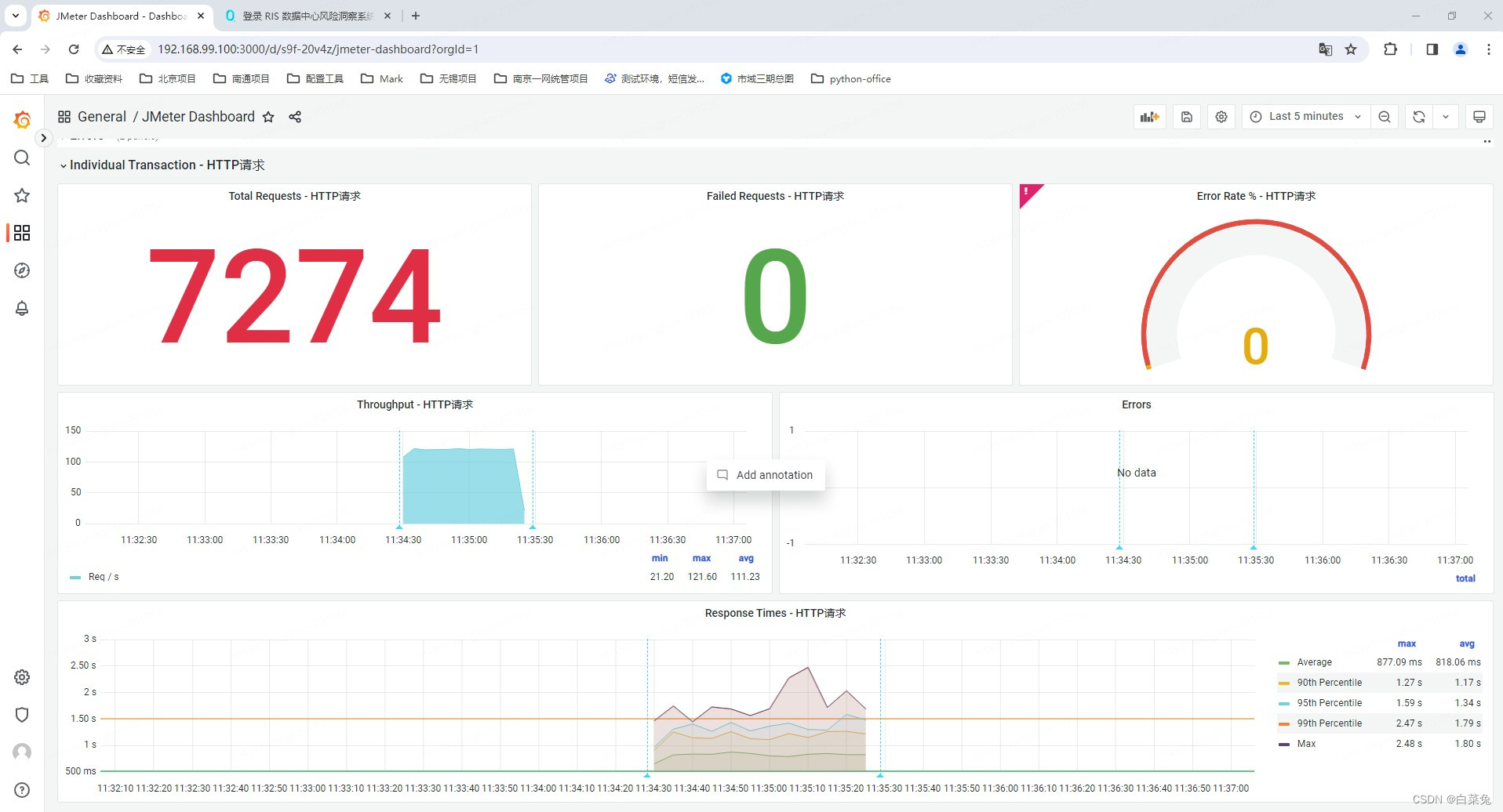 Docker+Jmeter+InfluxDB+Grafana优化压测报告