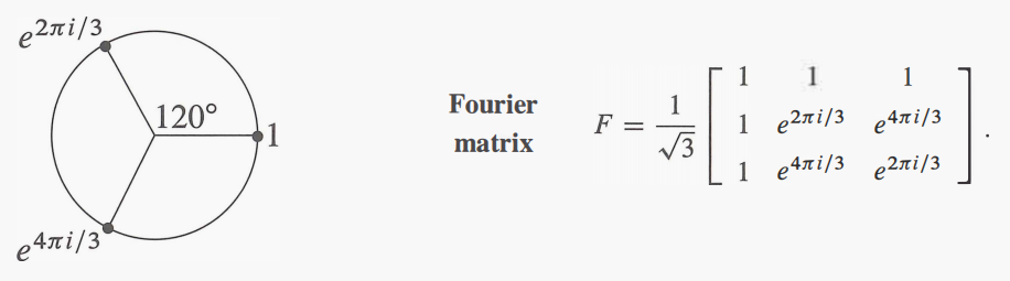 酉矩阵/幺正矩阵(unitary matrix)
