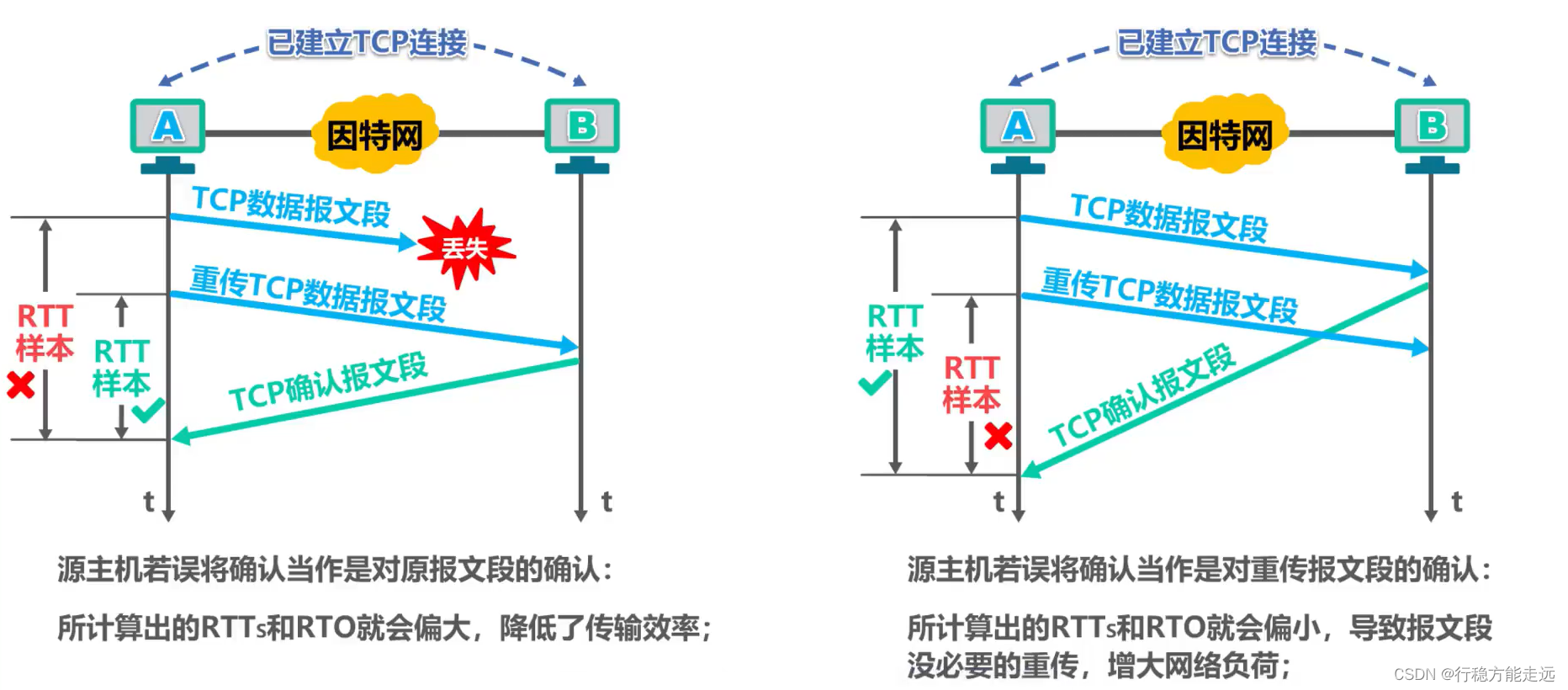 [外链图片转存失败,源站可能有防盗链机制,建议将图片保存下来直接上传(img-eNevth9q-1638592377506)(计算机网络第5章（运输层）.assets/image-20201022154045440.png)]