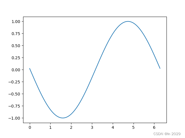 动手学Matplotlib画图，Matplotlib 是一个非常强大的 Python 画图工具。【Matplotlib学习笔记】