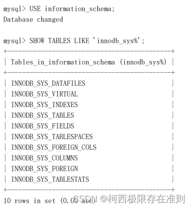 9.3 【MySQL】系统表空间