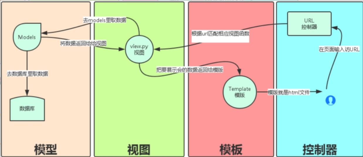 运维工程师面试总结(含答案)