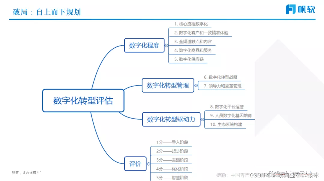 彭文华:详解数字化转型的破局之道(附直播视频)