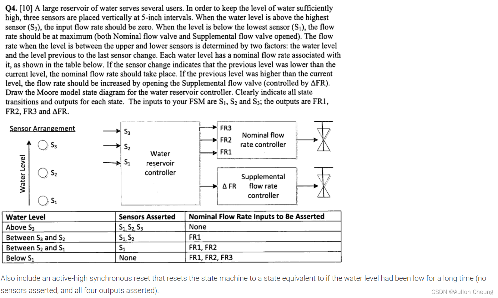 Exam PR2F Revision Plan