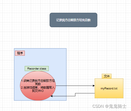 请添加图片描述