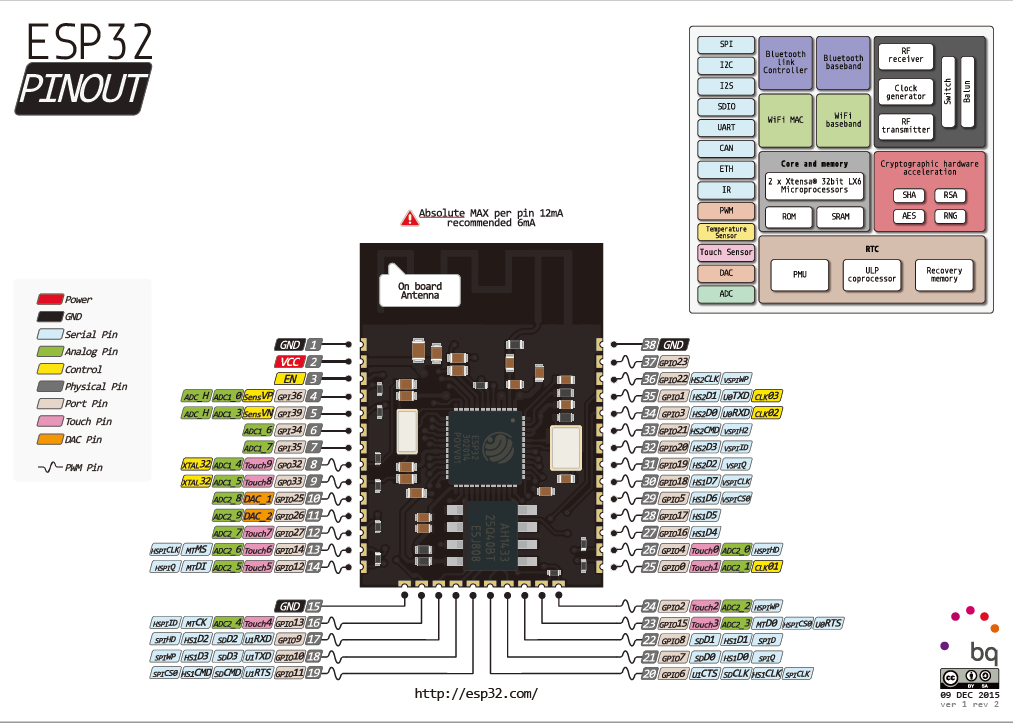 TFT 屏幕的使用——ESP32学习笔记（番外）