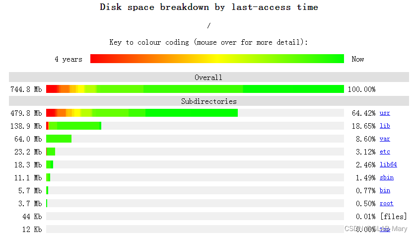 【Linux 运维必备的 13 款实用工具，赶紧收藏~】