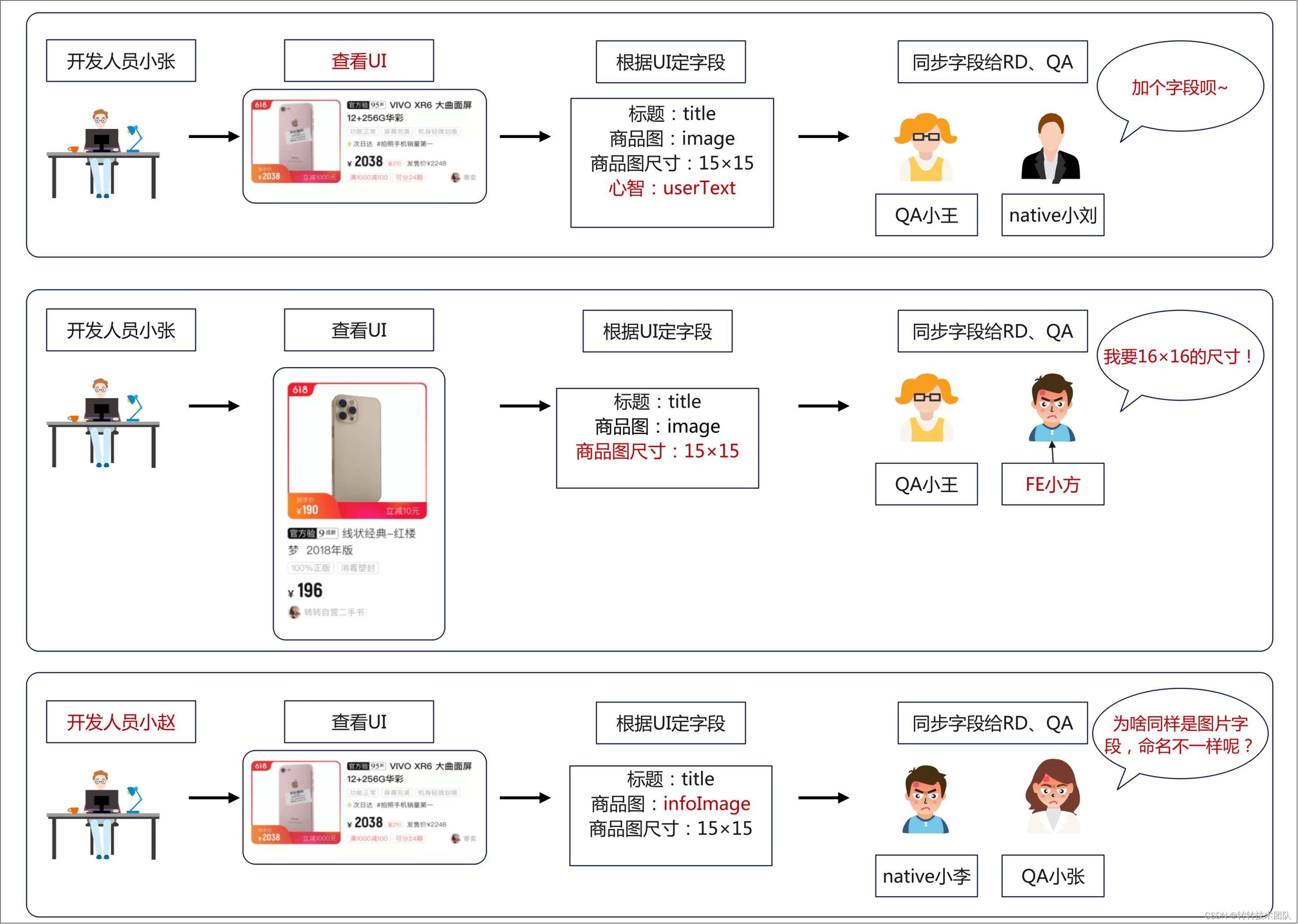 图4 对接流程中的小插曲