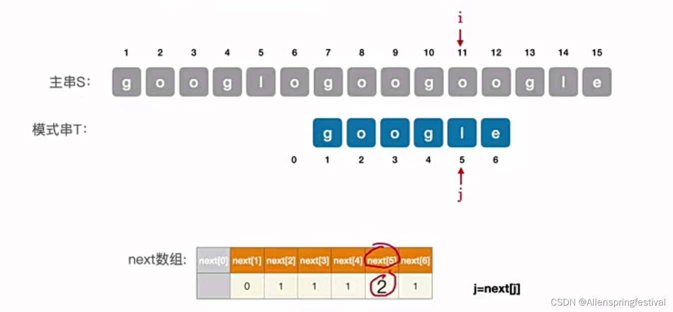 4.2.4求next数组-CSDN博客