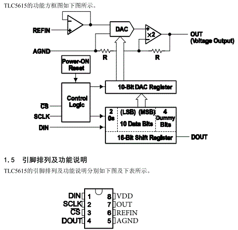 TLC5615模数转换锯齿波仿真实验（Arduino）_tlc5615输出锯齿波-CSDN博客