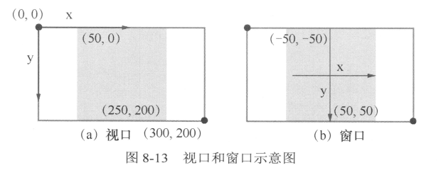 08-2_Qt 5.9 C++开发指南_坐标系统和坐标变换