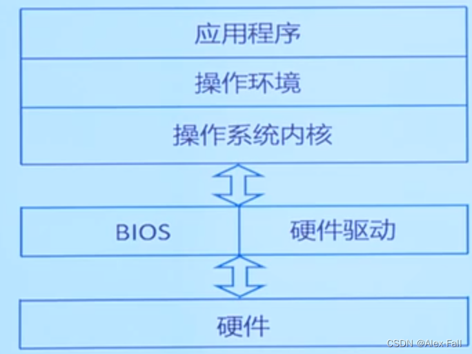 服务器基础