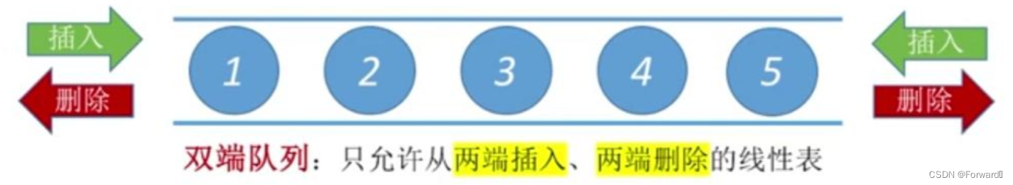 [外链图片转存失败,源站可能有防盗链机制,建议将图片保存下来直接上传(img-R7ge0a9D-1691652609363)(C:/Users/HUASHUO/AppData/Roaming/Typora/typora-user-images/image-20230810140011519.png)]