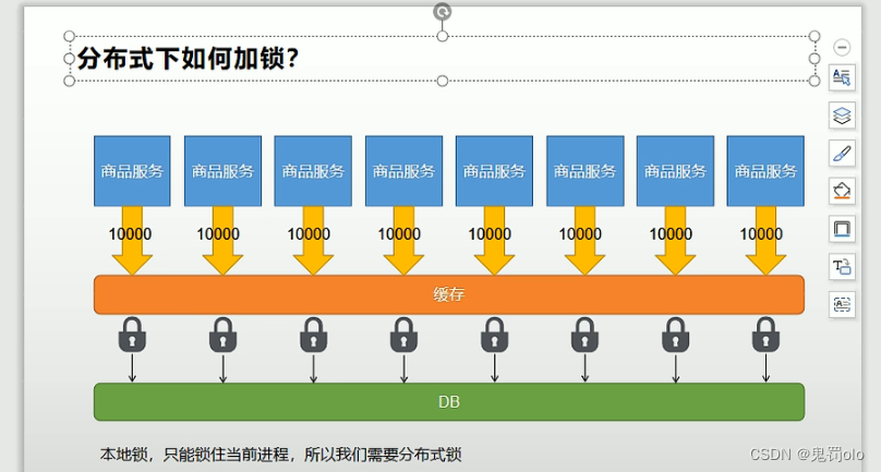 [外链图片转存失败,源站可能有防盗链机制,建议将图片保存下来直接上传(img-kZKqiMFI-1670422938293)(C:\Users\李嘉欣.LAPTOP-8M7U76TN\AppData\Roaming\Typora\typora-user-images\image-20221106164635212.png)]