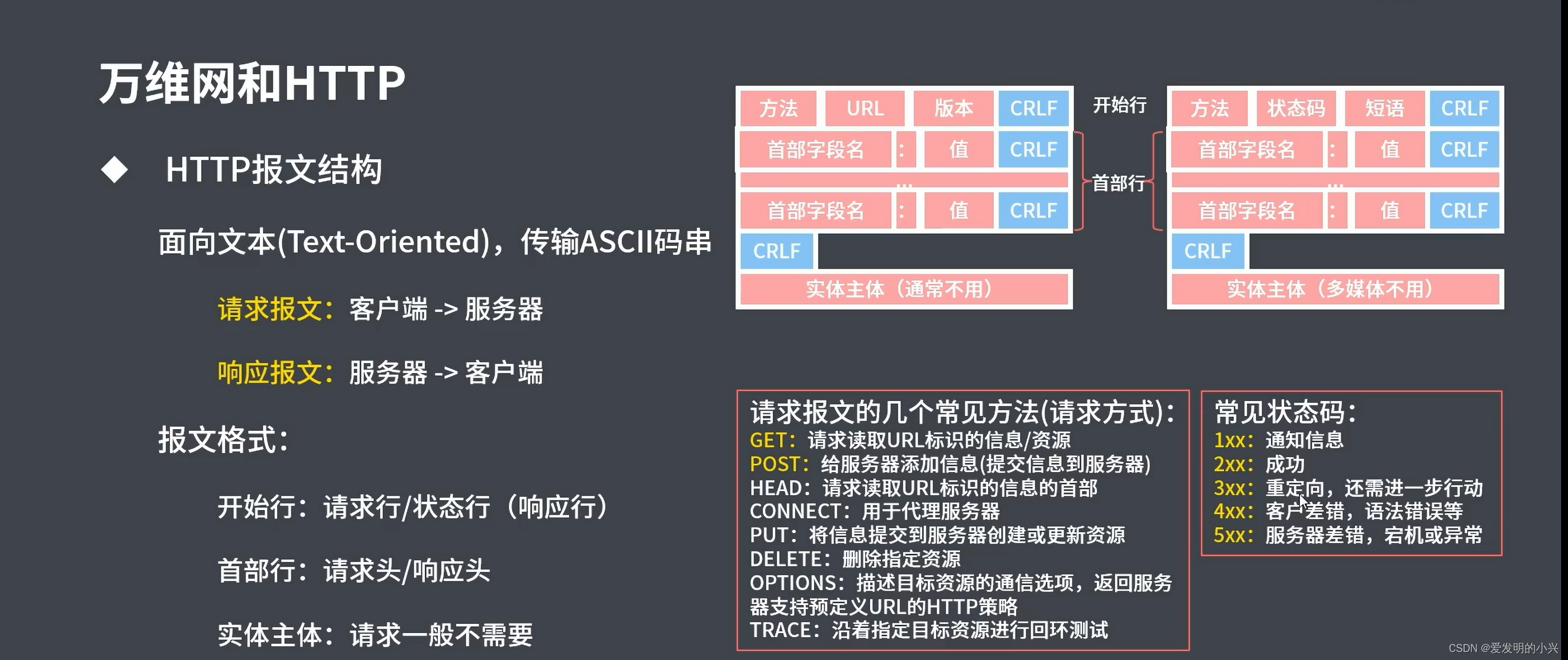 计算机网络 第六章应用层