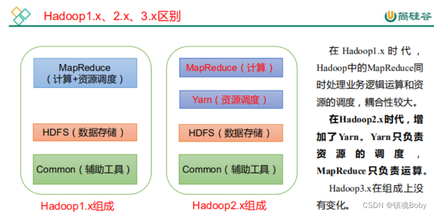 [外链图片转存失败,源站可能有防盗链机制,建议将图片保存下来直接上传(img-0UZirSoO-1668925088991)(png\image-20210319164559700.png)]