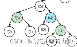 LeetCode(70题)--爬楼梯[JAVA]