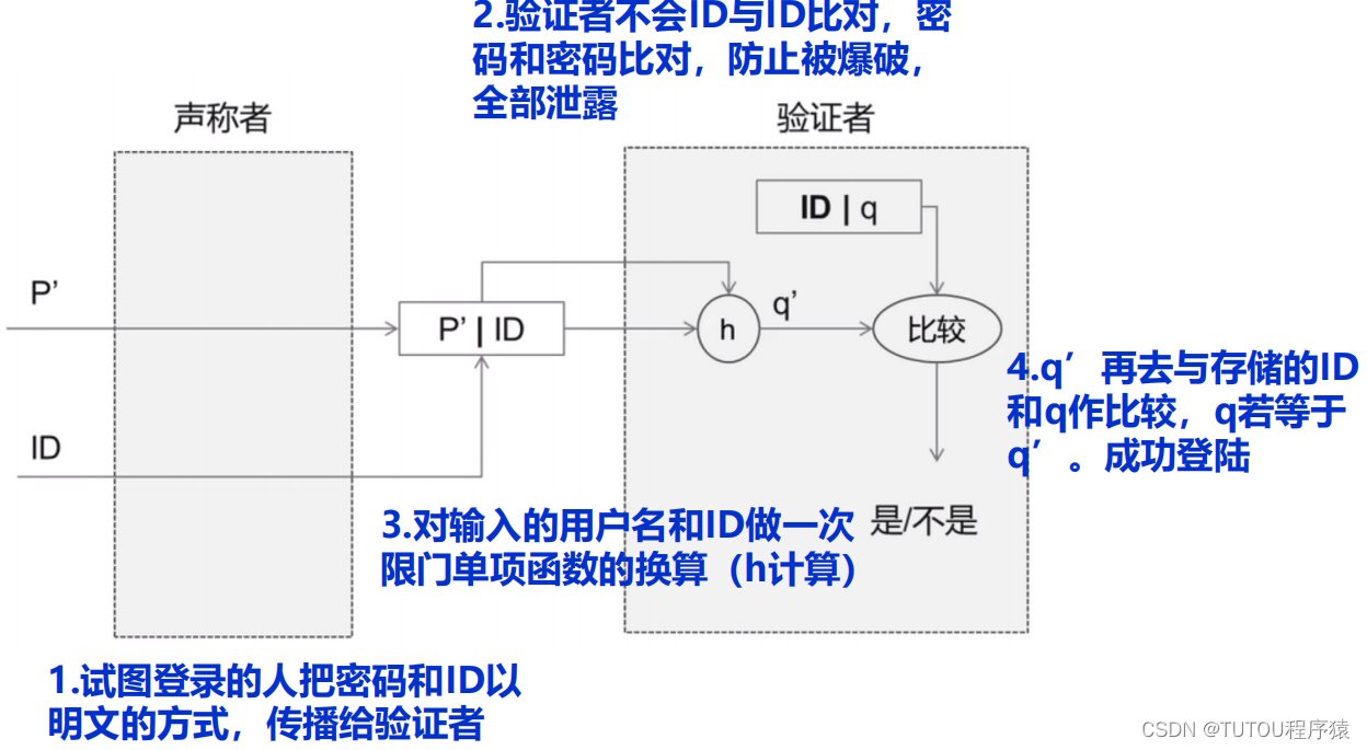 ここに画像の説明を挿入します