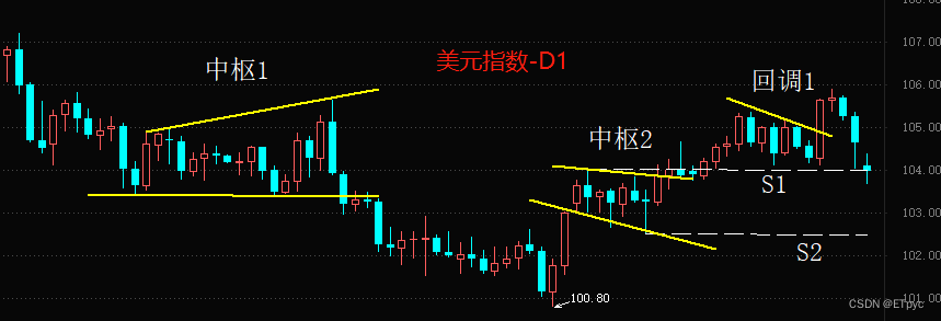 ATFX国际：二月非农数据表现良好，为何美元指数却大跌？