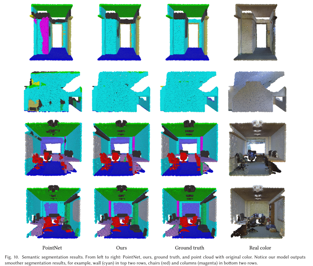 【点云处理之论文狂读经典版14】—— Dynamic Graph CNN for Learning on Point Clouds