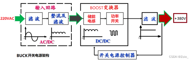 buck开关电源架构