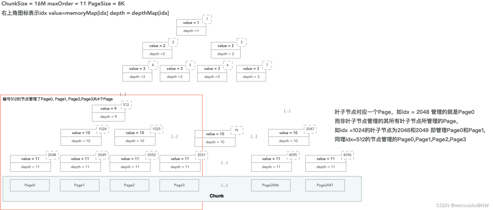 poolchunk-1