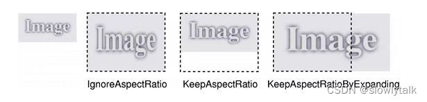 Qt QImage scaled方法缩放中的问题