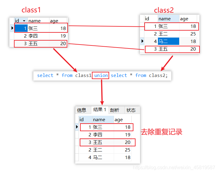 数据库高级——多表查询_数据库多表查询语句-CSDN博客