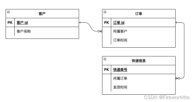 ER 图是什么