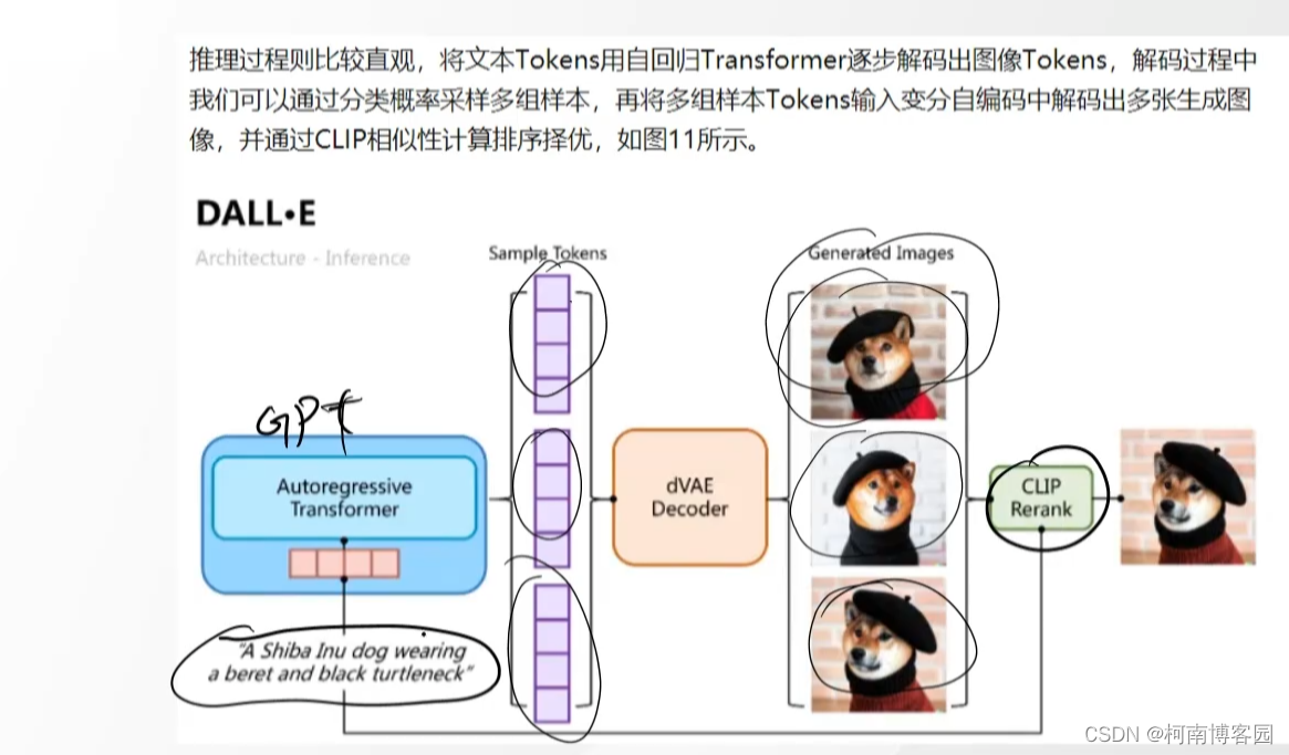 多模态—文字生成图片